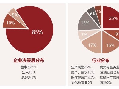 中國創(chuàng)新領(lǐng)袖EMBA企業(yè)家高端課程