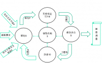 ISO 9001 & ISO 14001 & ISO 45001 三標(biāo)管理體系標(biāo)準(zhǔn)理解、實施及內(nèi)審員培訓(xùn)