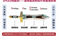 目標(biāo)與計劃管理