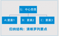 思考清晰，表達有力：金字塔思維與表達